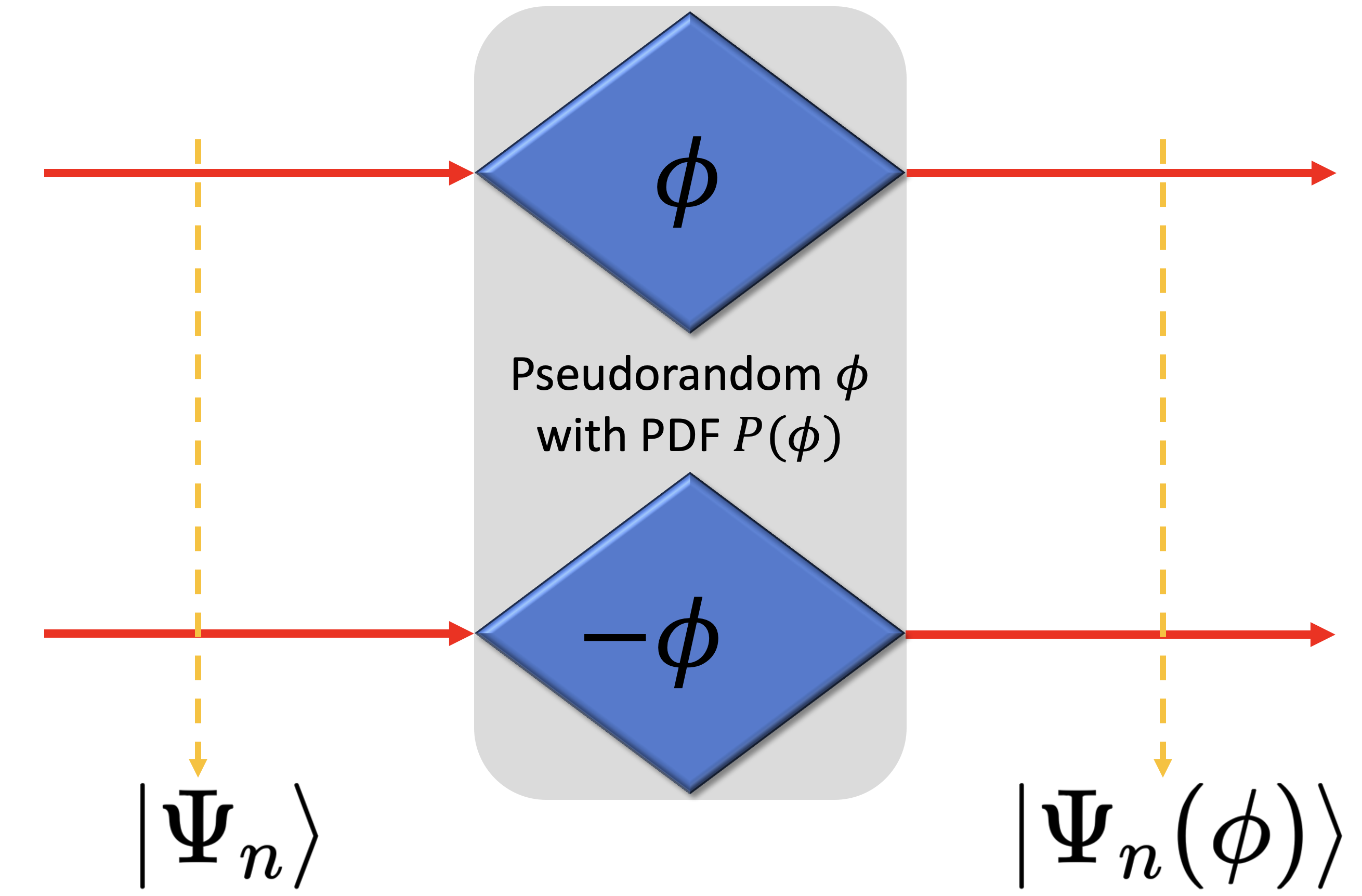 Quantum Bayesian Phase Sensing Work Published in Quantum Information Processing (Springer-Nature)