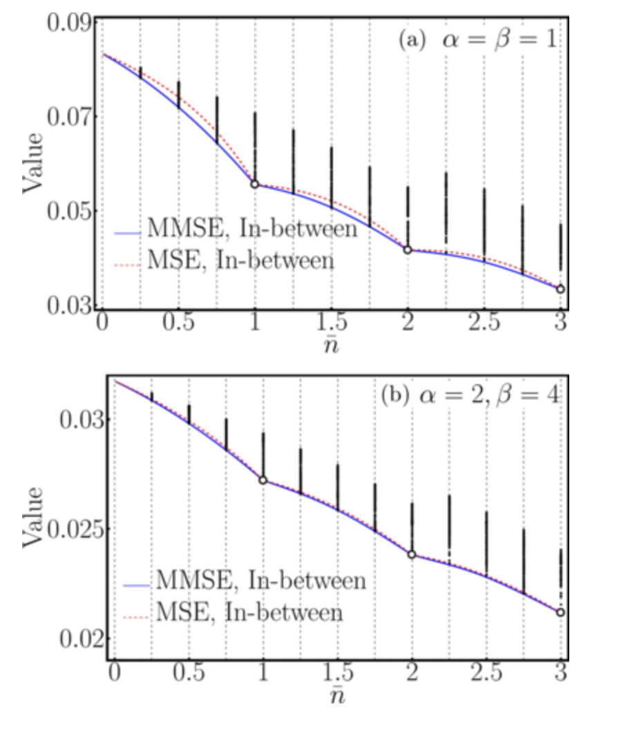 quantum-information-science-and-technology-christos-gagatsos-asst