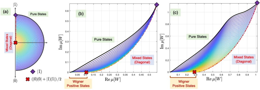 New paper in APL Quantum (Editor’s&nbsp;pick)