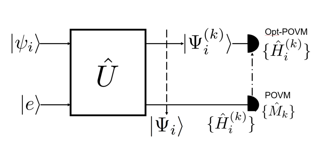 New work on quantum&nbsp;discrimination