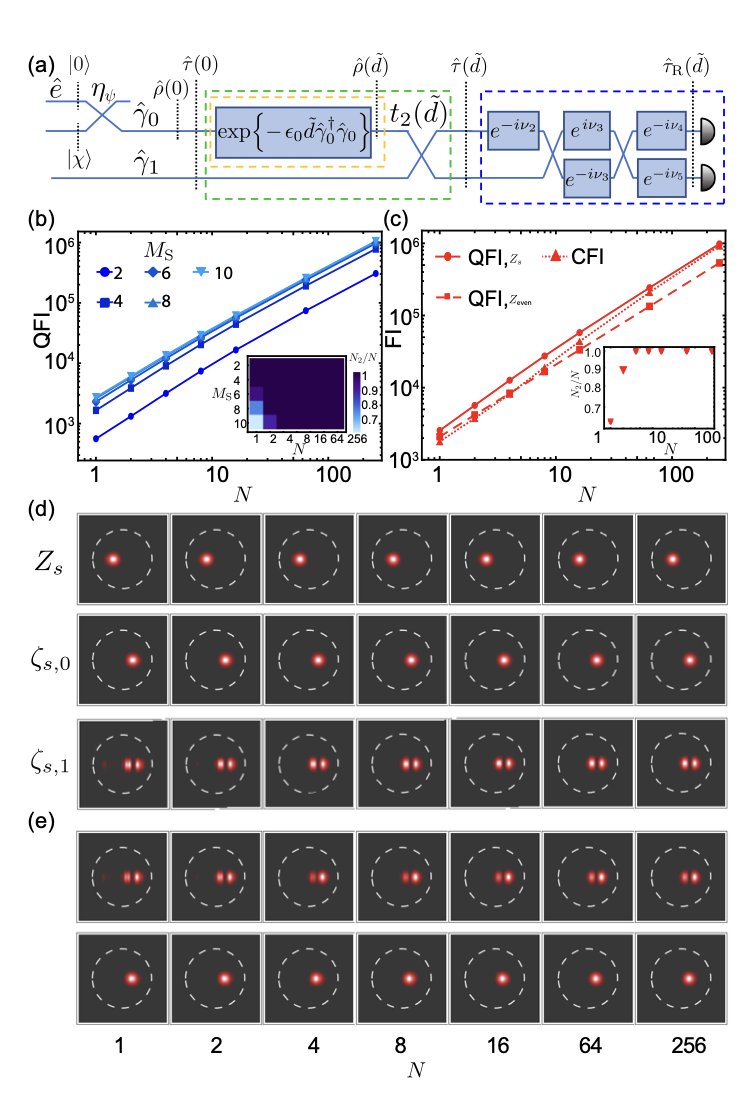 Published in Optics Express: Beam displacement sensing